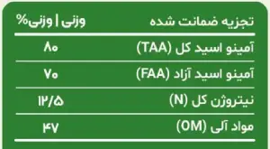 تجزیه ضمانت شده کود آمینو 80