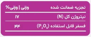 تجزیه ضمانت شده کود اوره فسفات سولومکس
