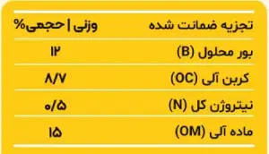 تجزیه ضمانت شده کود پرتاپ بور 12