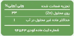 تجزیه ضمانت شده کود پرمکس سولفات روی